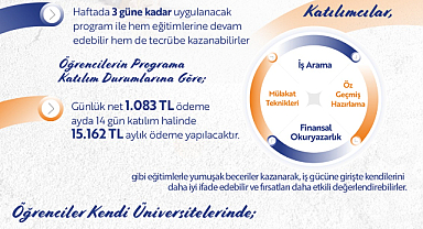Sakarya Üniversitesinde İŞKUR Gençlik Programı başladı.